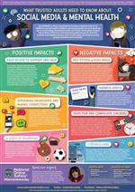 Social Media and Mental Health 